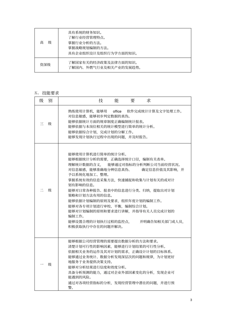 专业类(计划统计职种)任职资格标准_第3页