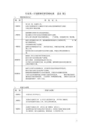 专业类(计划统计职种)任职资格标准