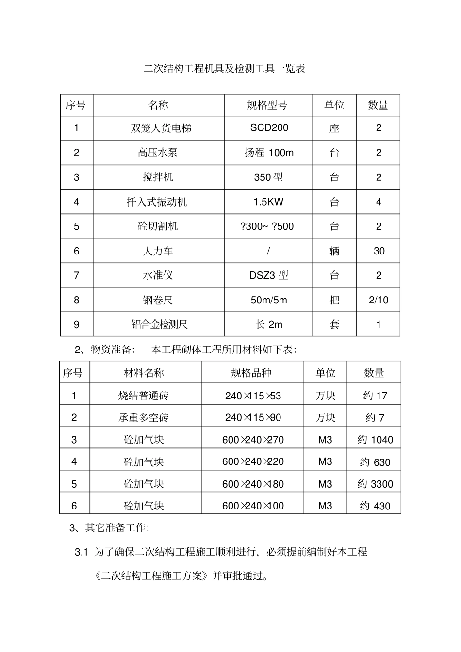 主体二次结构施工方案.._第3页