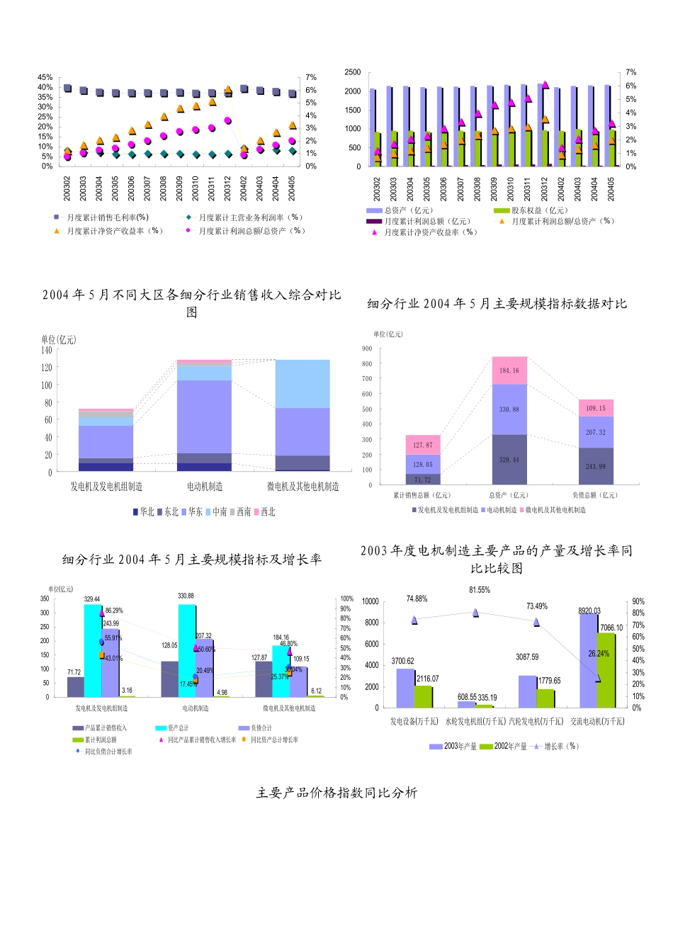 电机制造行业数据报告_第3页