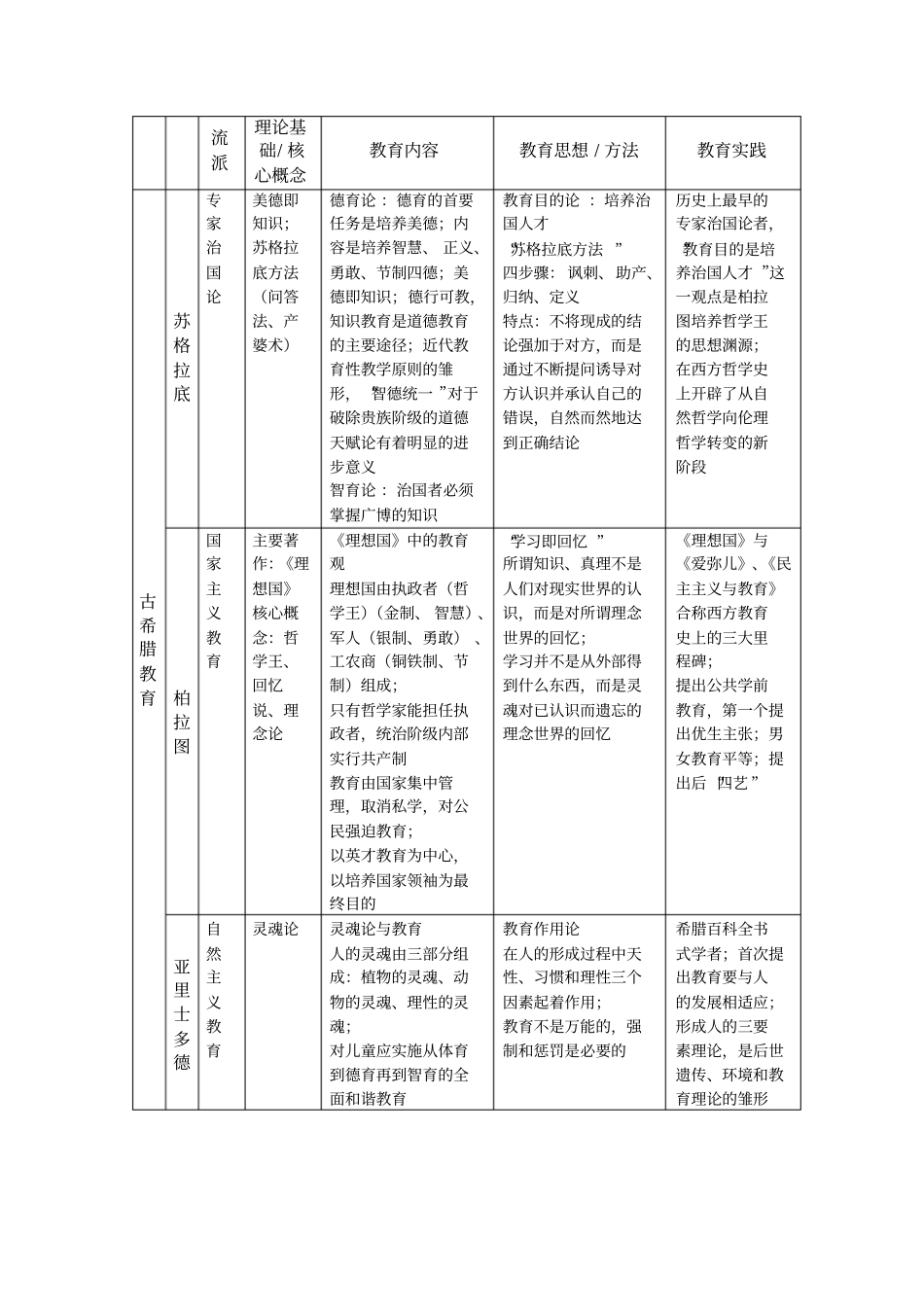外国教育史人物汇总_第1页