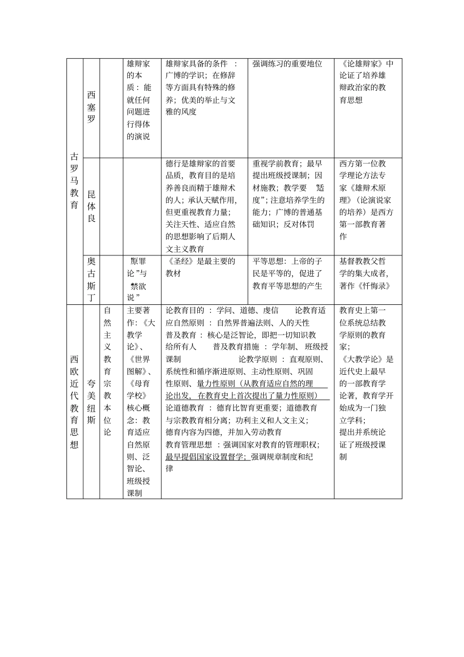 外国教育史人物汇总_第2页
