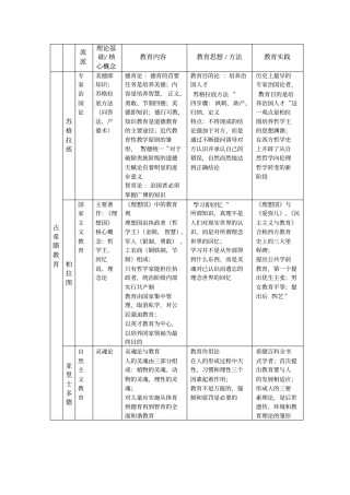 外国教育史人物汇总