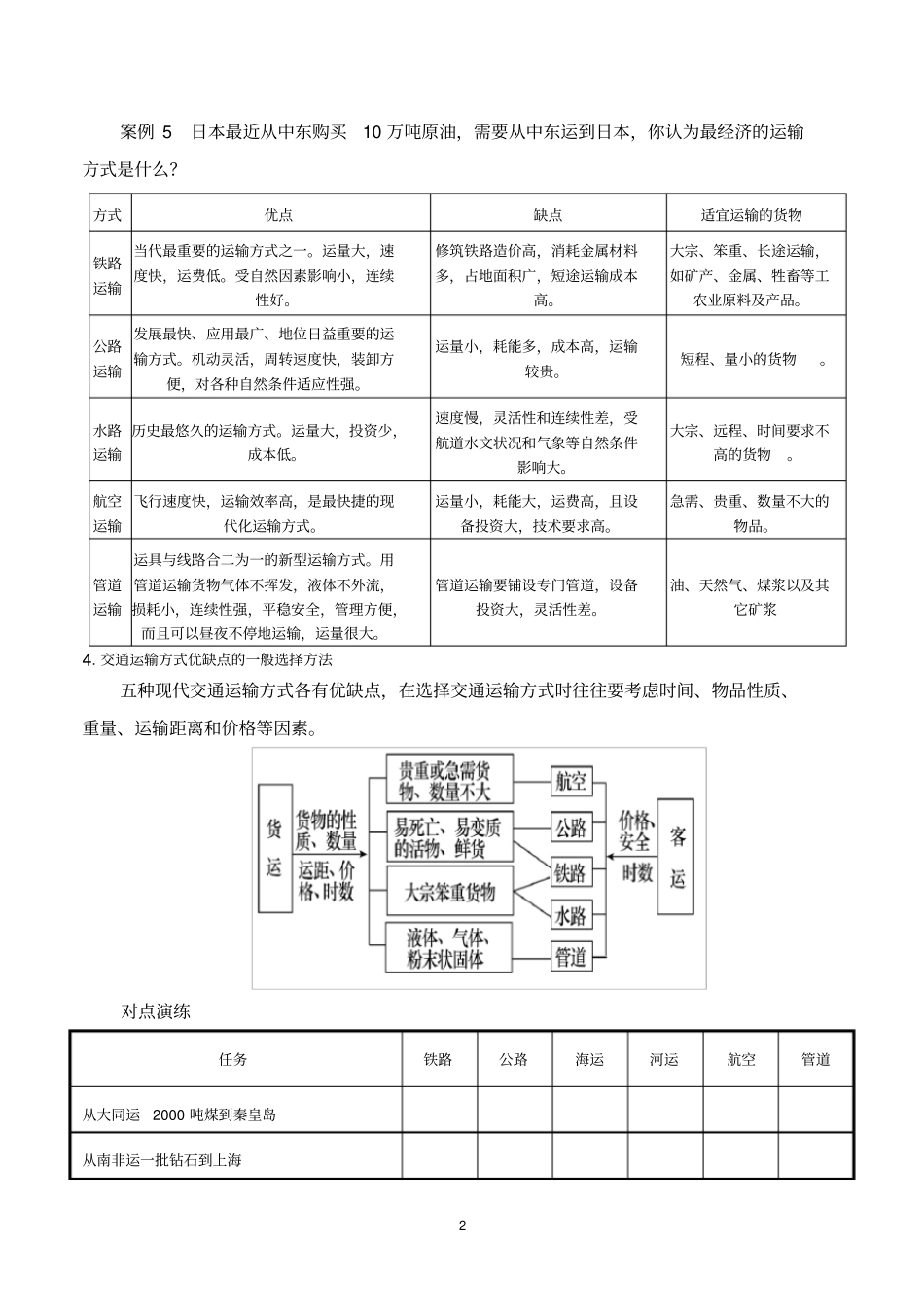 (新教材)2020鲁教版必修二4.1交通运输与区域发展学案_第2页