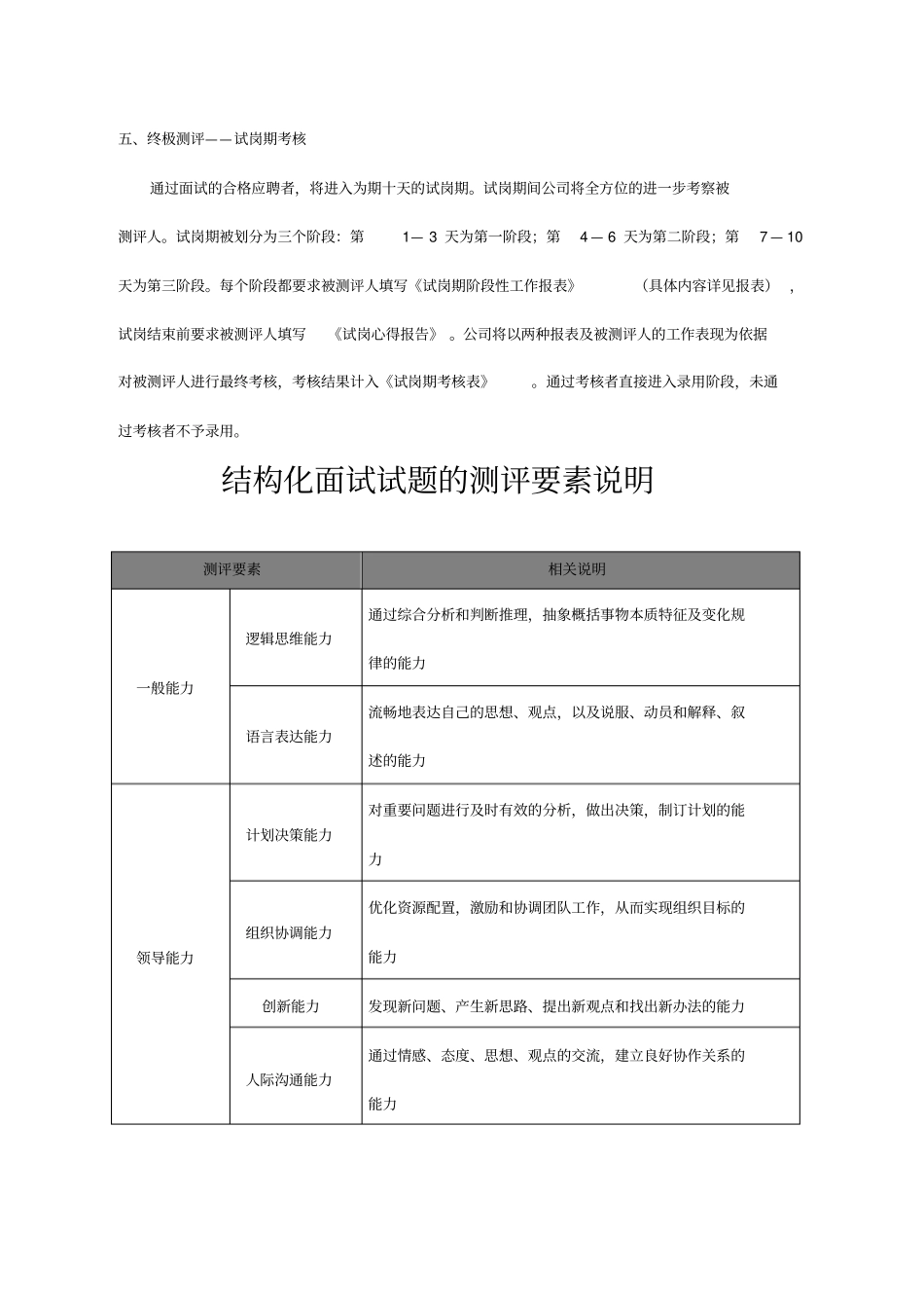 人力资源部经理测评设计方案教学总结_第2页