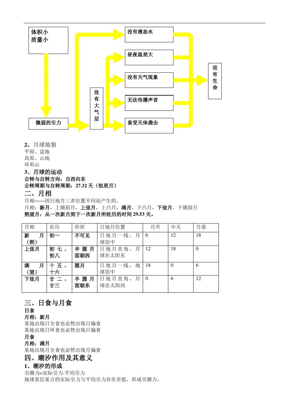 上海版高中地理系统复习(知识点梳理)_第3页
