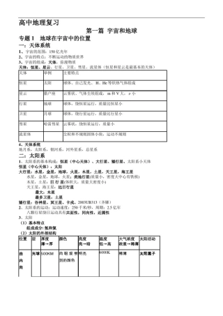 上海版高中地理系统复习(知识点梳理)