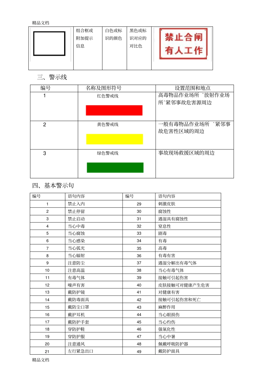 (整理)安全基础知识之三安全标志._第2页