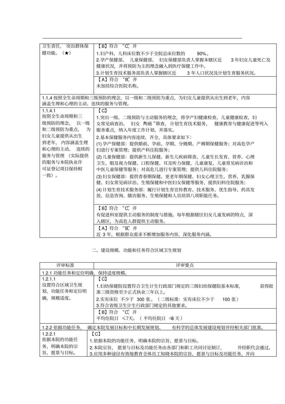 三级妇幼保健院评审标准实施细则(保健院正确发展方向)_第2页