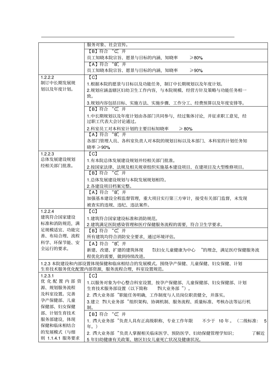 三级妇幼保健院评审标准实施细则(保健院正确发展方向)_第3页