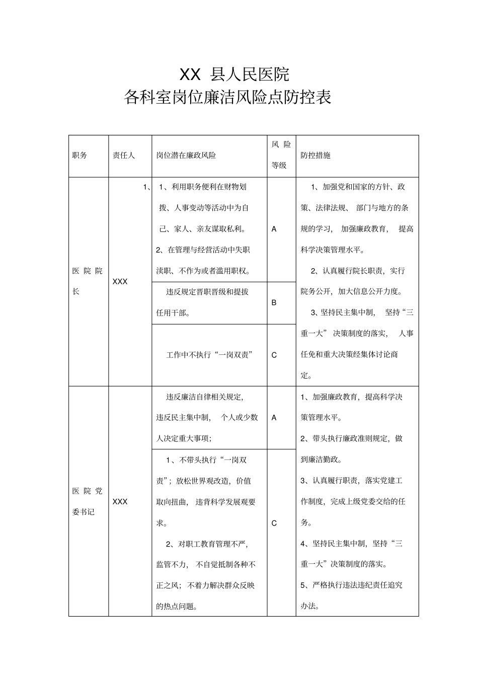 县医院岗位廉洁风险点防控表_第1页