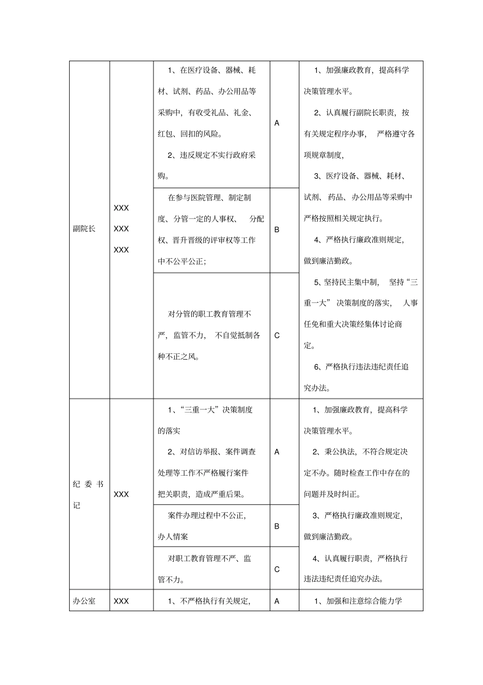 县医院岗位廉洁风险点防控表_第2页