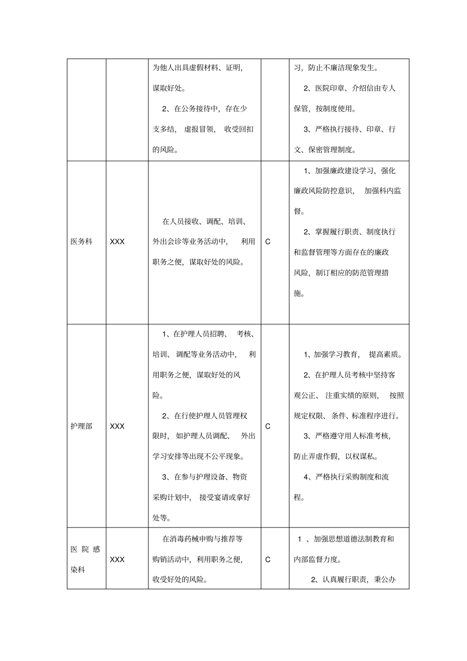 县医院岗位廉洁风险点防控表_第3页