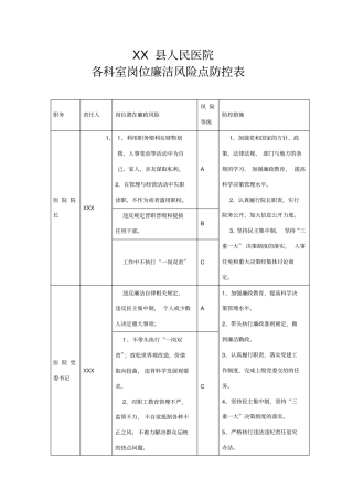 县医院岗位廉洁风险点防控表