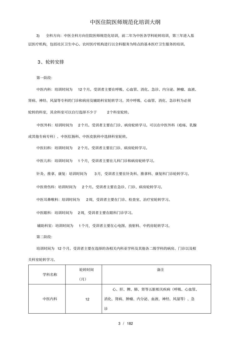 中医住院医师规范化培训大纲_第3页