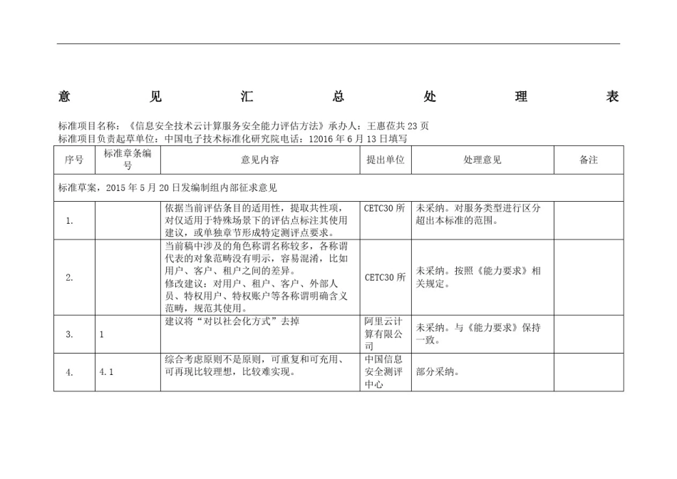 信息安全技术云计算服务安全能力评估方法_第2页