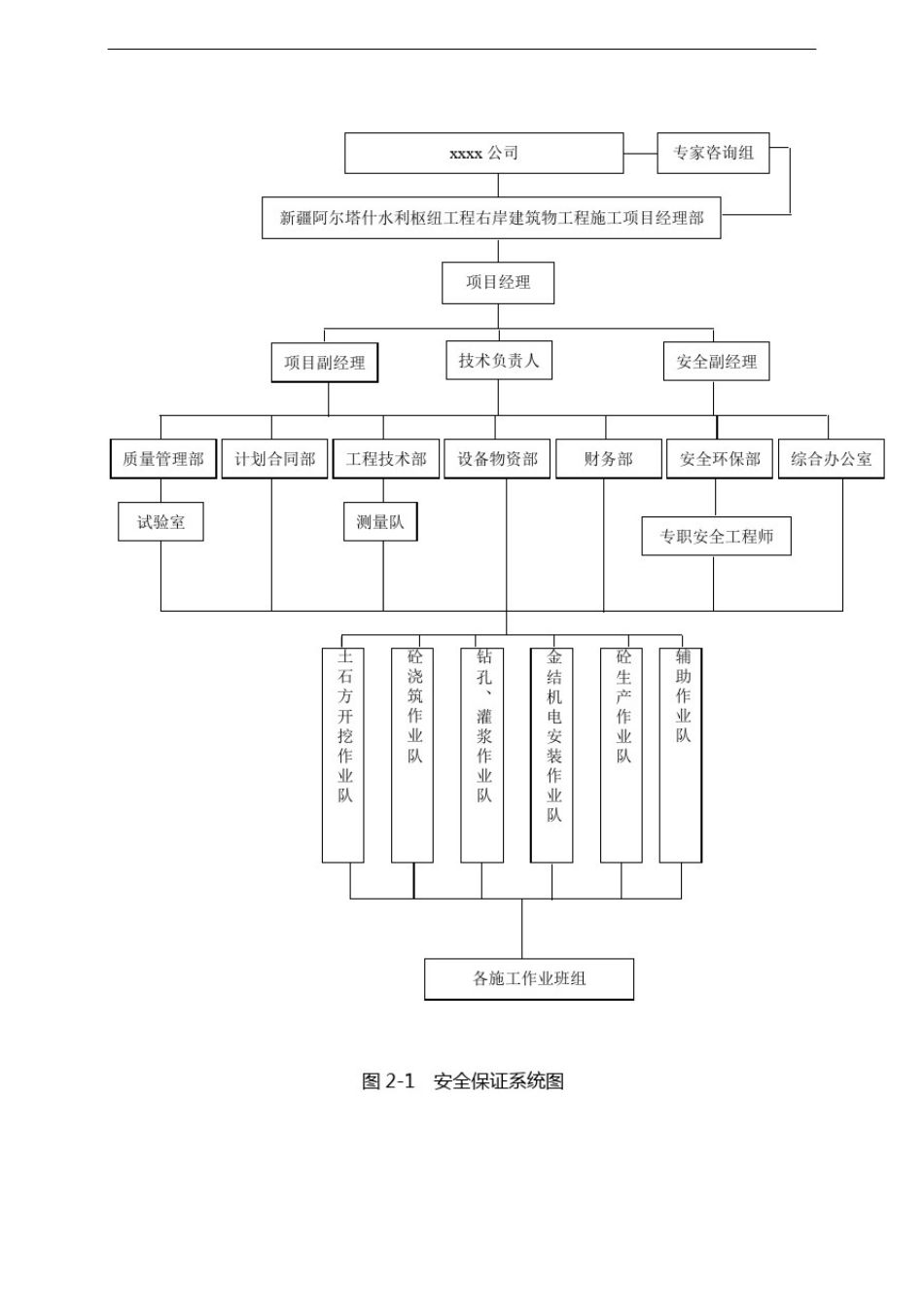 安全保证体系与措施_第3页