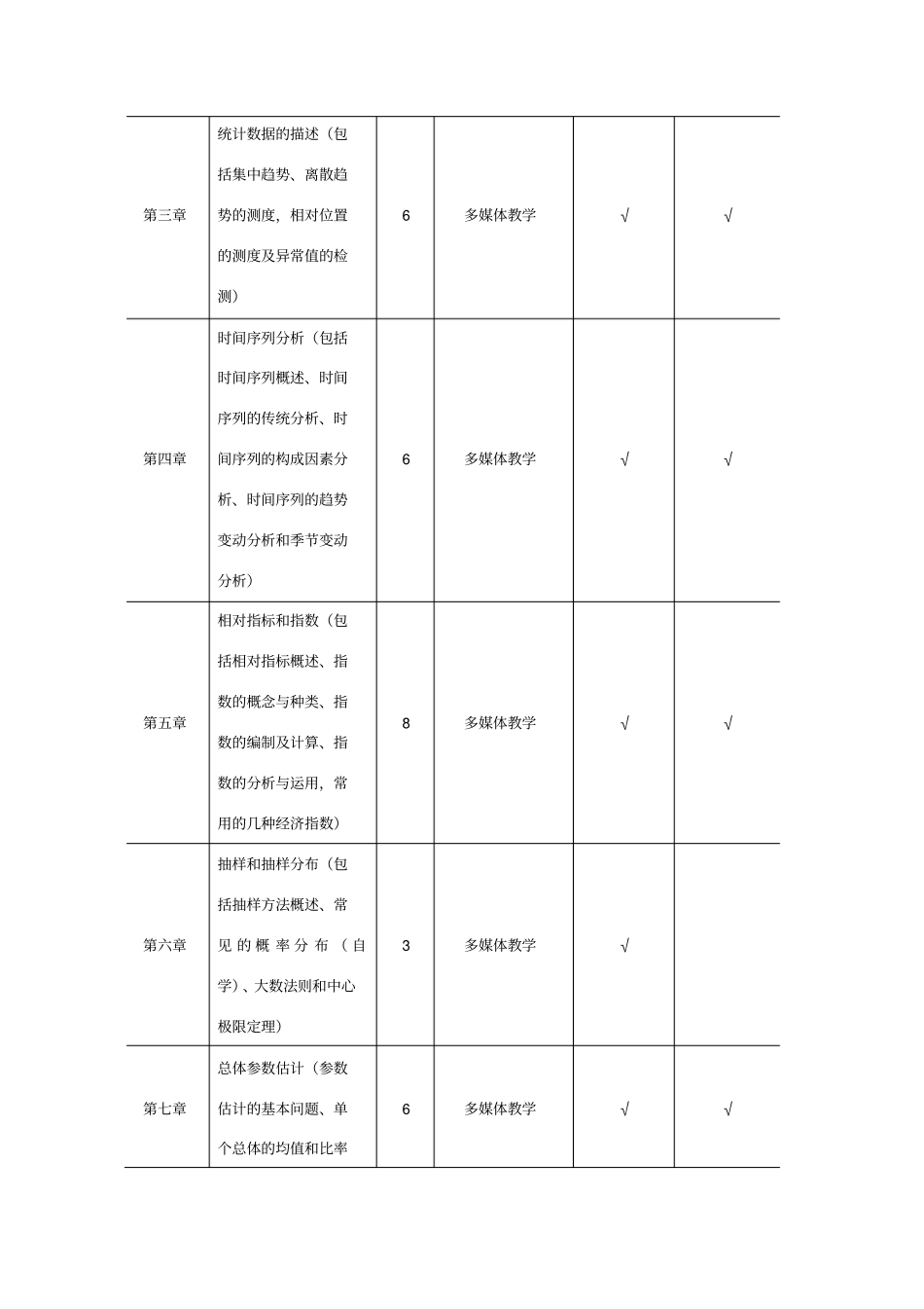2018统计学课程教学大纲_第3页