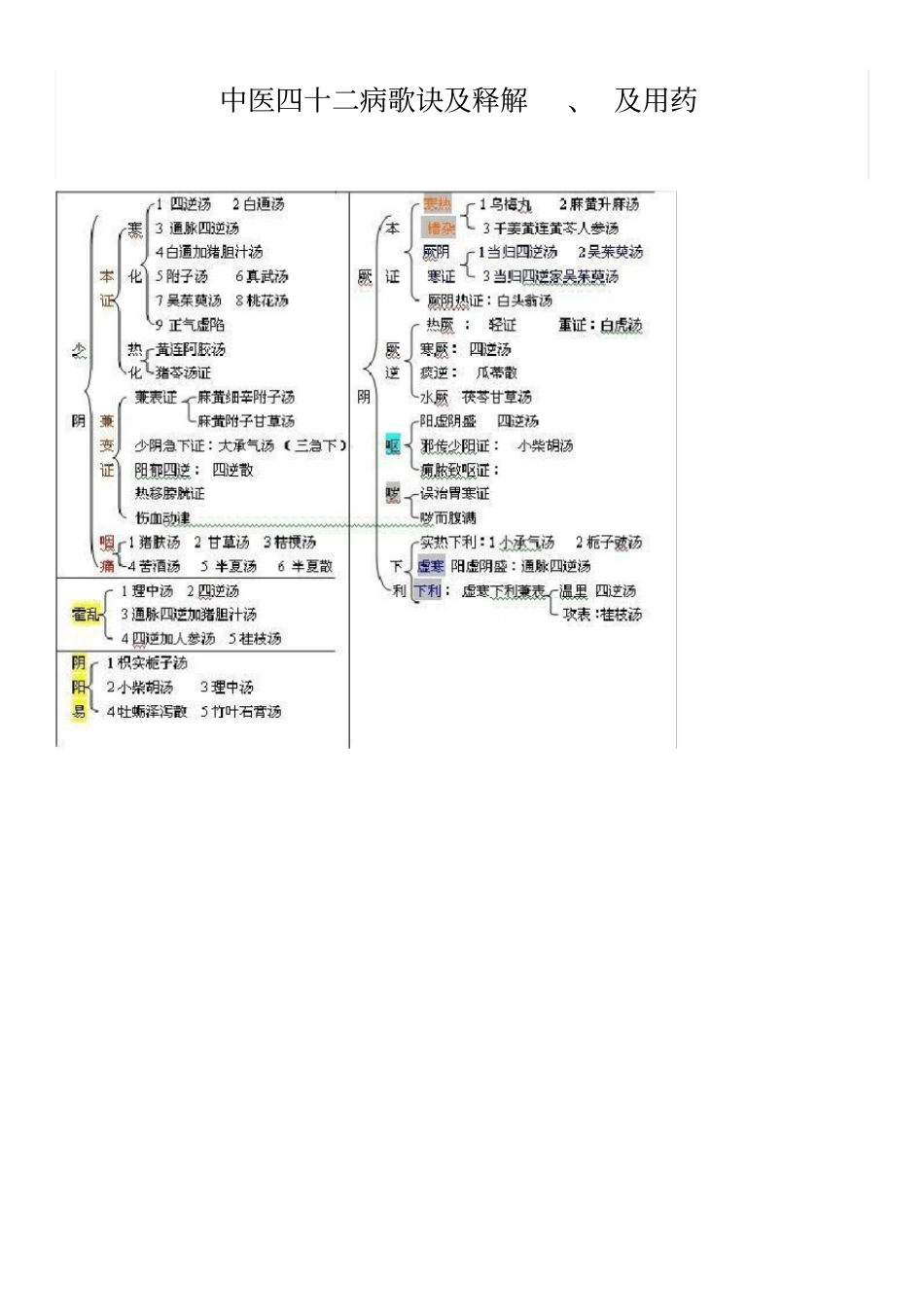 中医四十二病歌诀及释解、及用药_第1页