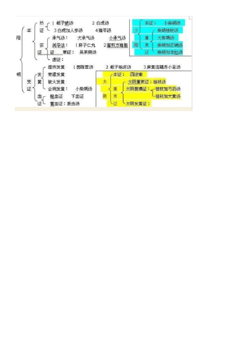 中医四十二病歌诀及释解、及用药_第2页
