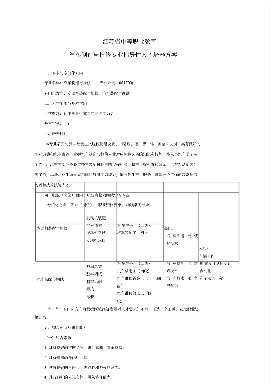 18中等职业教育汽车制造与检修专业指导性人才培养方案.doc_第1页