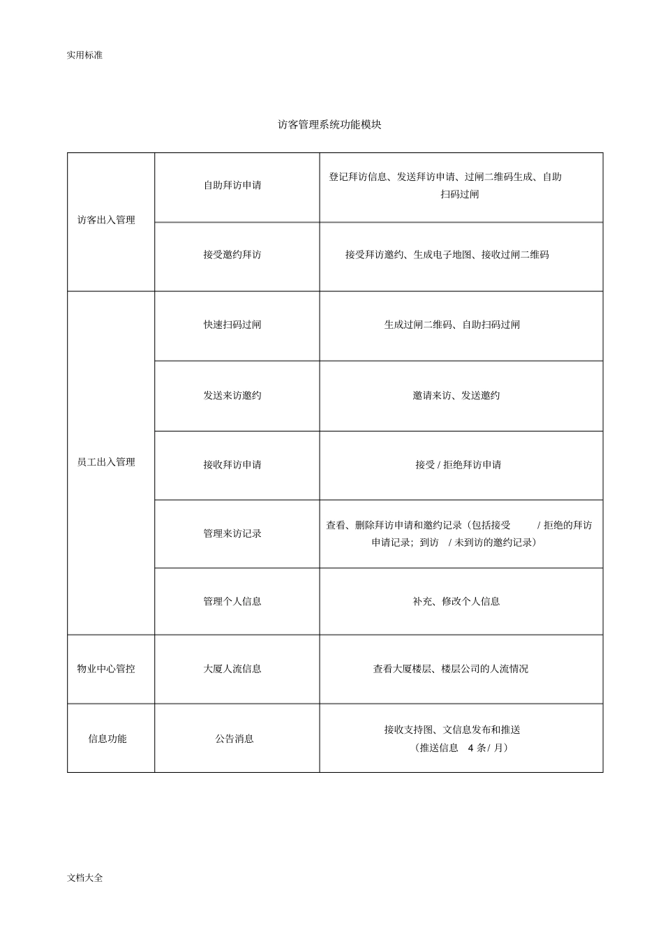 微信访客管理系统用户操作手册簿0_第3页
