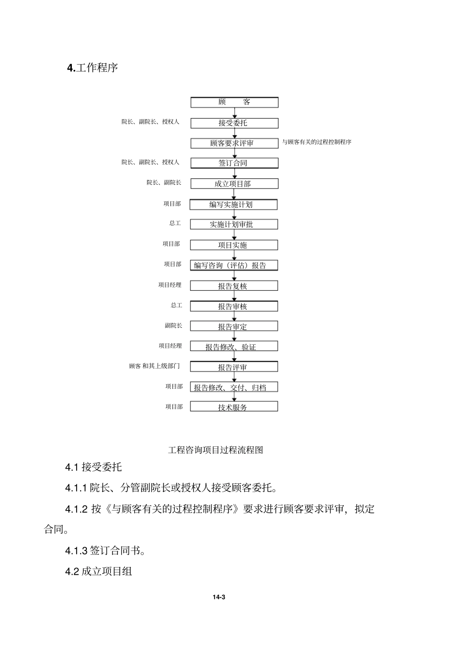 14[1].工程咨询过程控制程序_第3页