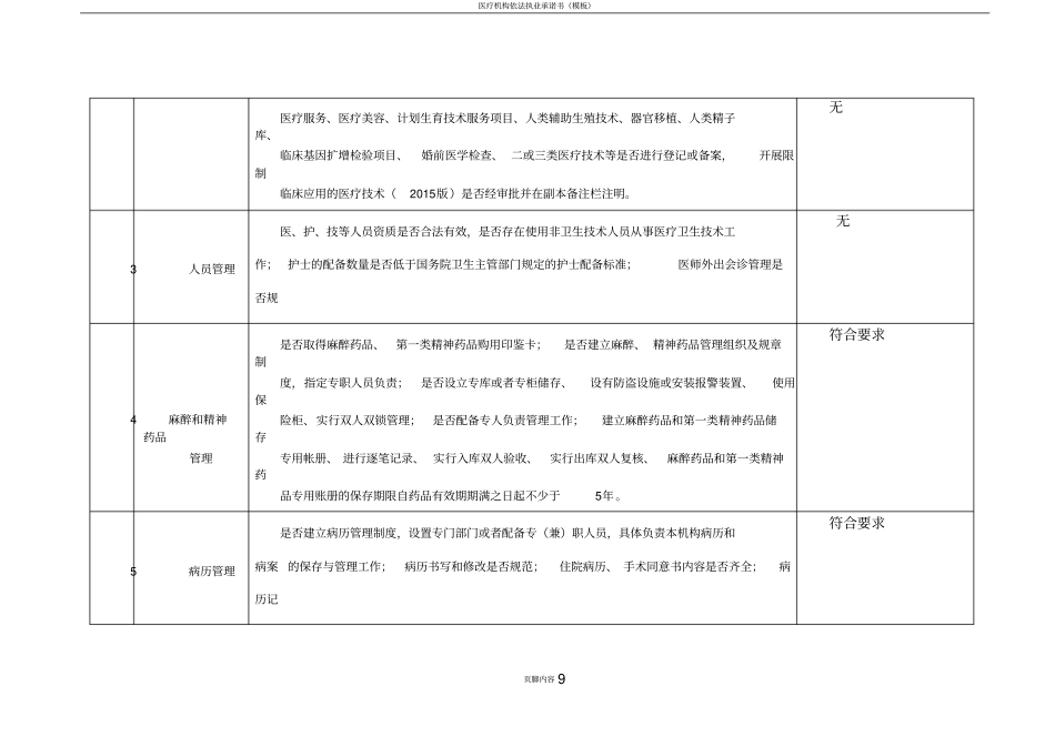 医疗机构依法执业综合检查表_第2页