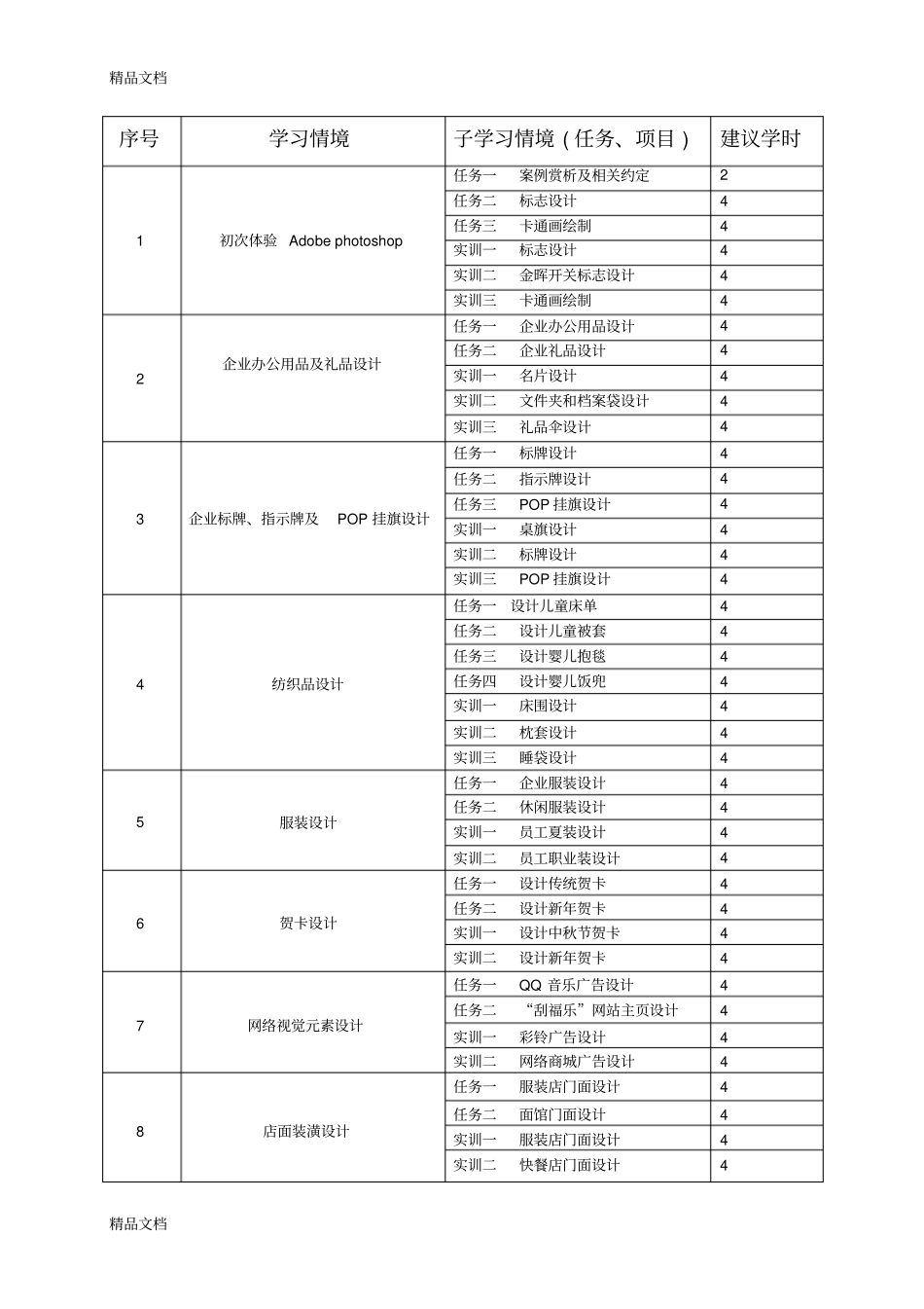 (整理)《平面设计》课程标准._第3页