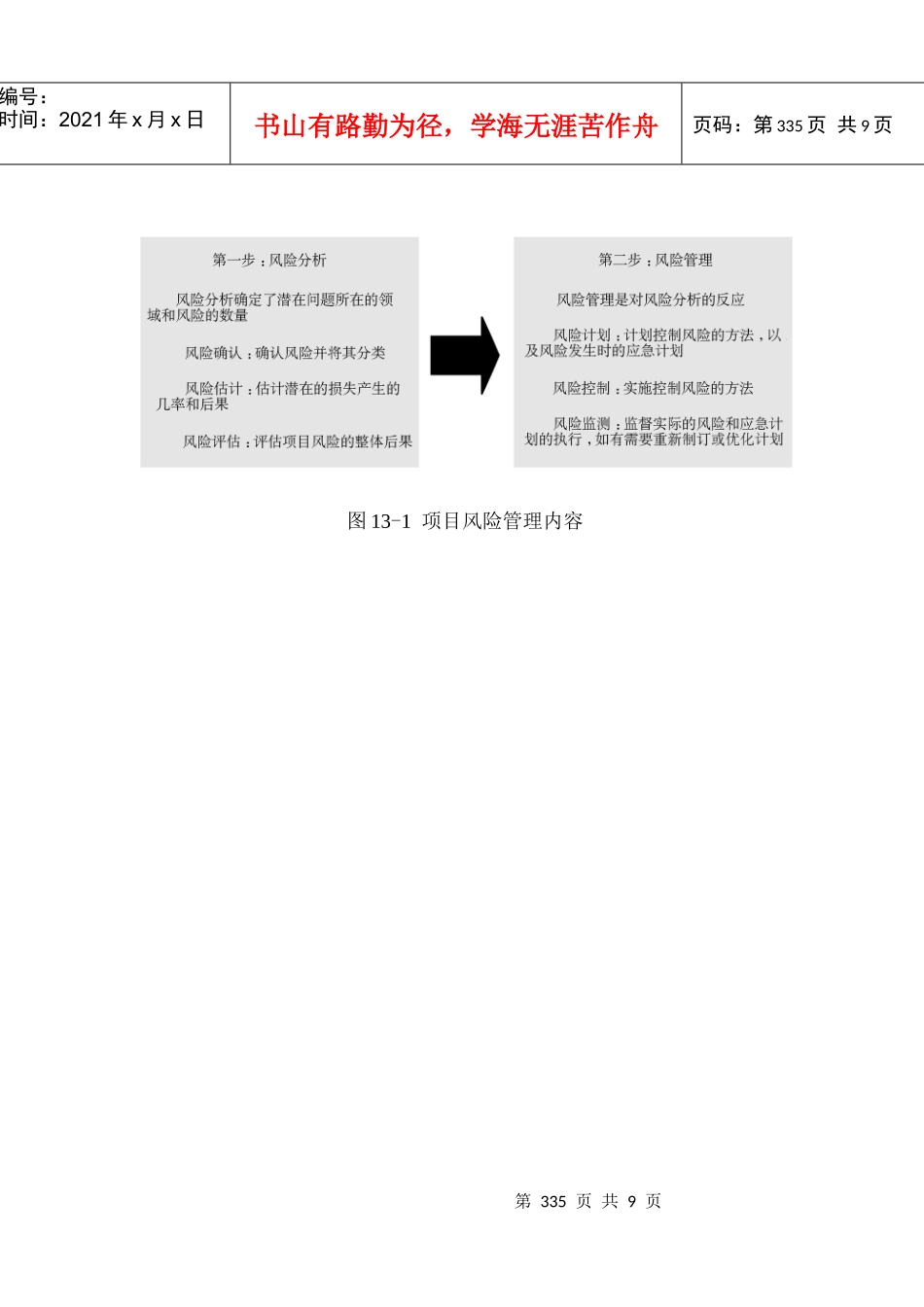 第十三章项目管理咨询工具_第1页