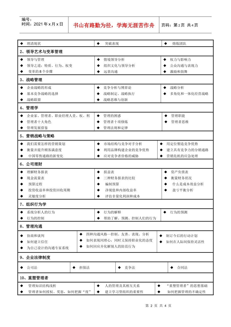 第二十七届CEO总裁EMBA课程班(1)_第2页