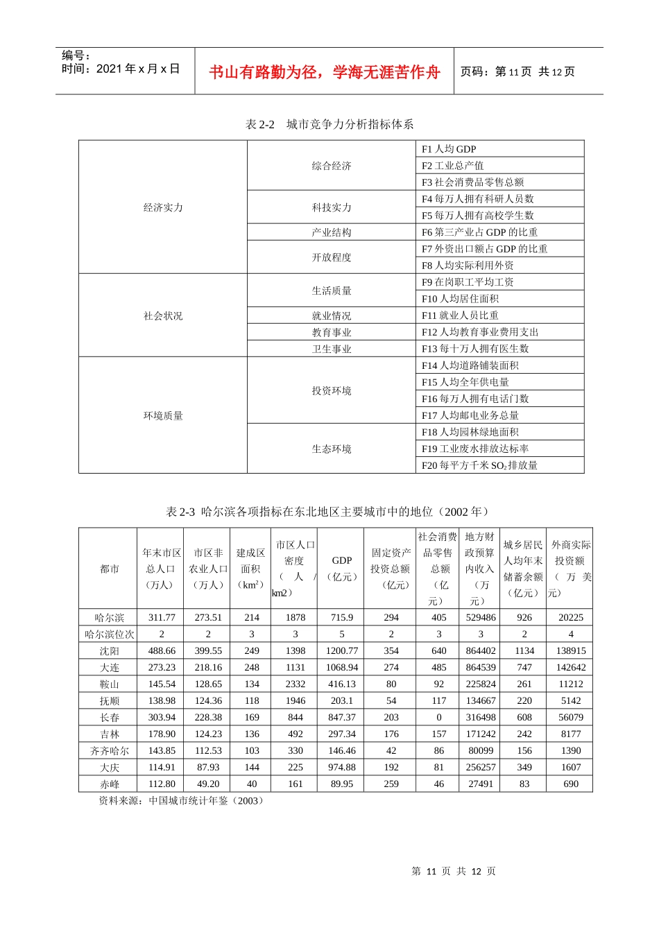 社会经济发展条件与目标_第3页