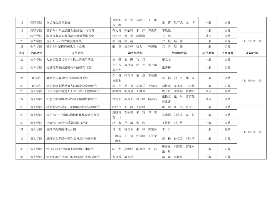 福州大学本科生科研训练计划立项项目中期检查情况表_第2页
