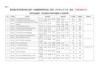 福州大学本科生科研训练计划立项项目中期检查情况表