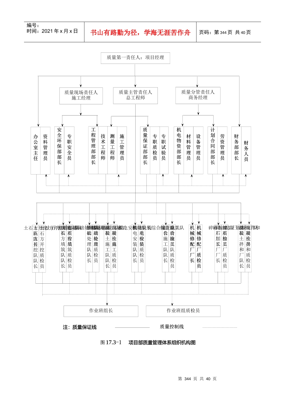 第17章质量目标、质量管理体系及技术组织措施_第2页