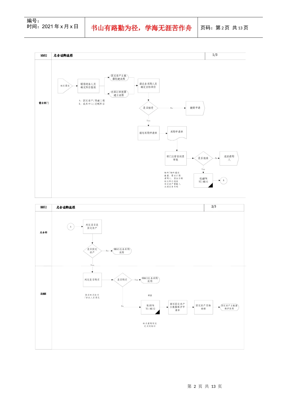 第二章-MM02_总务请购流程_第2页