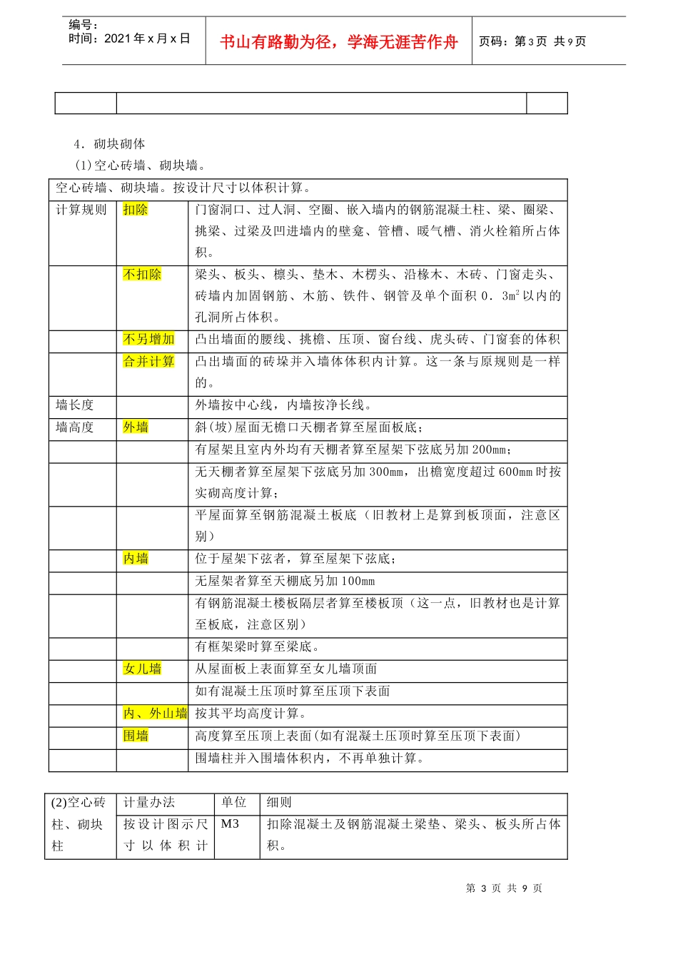 第38讲 第六章：工程计量(四)(XXXX年新版)_第3页