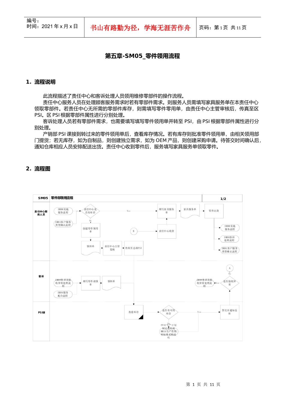 第五章-SM05_零件领用流程_第1页