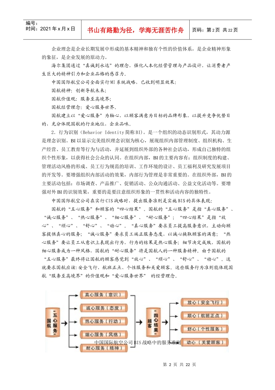 第七章组织形象塑造_第2页