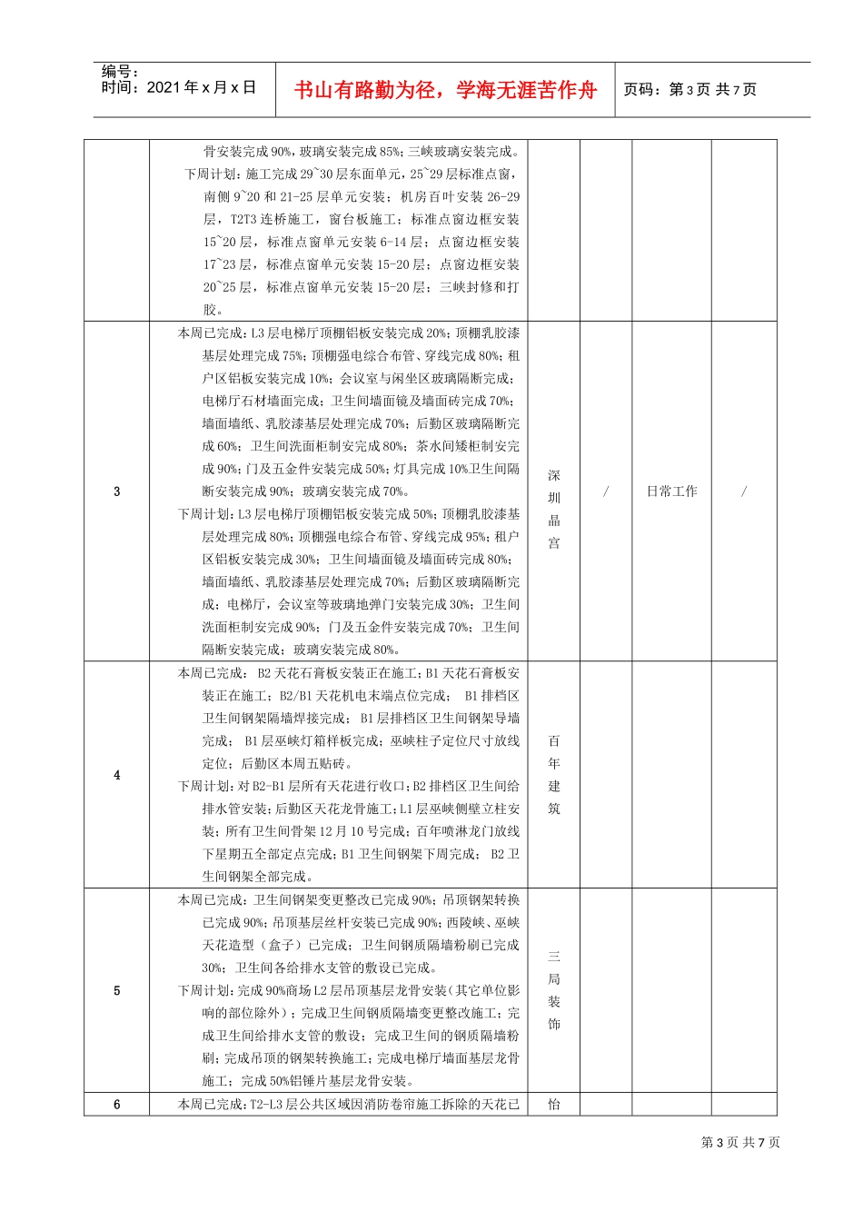 第次工程例会纪要_第3页