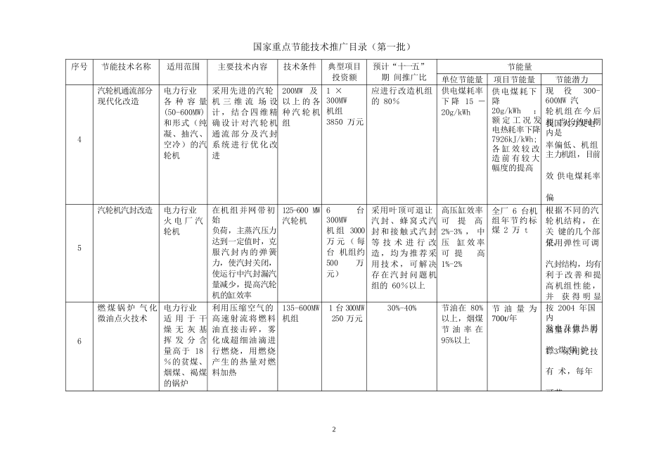 第一批国家重点节能技术推广_第3页