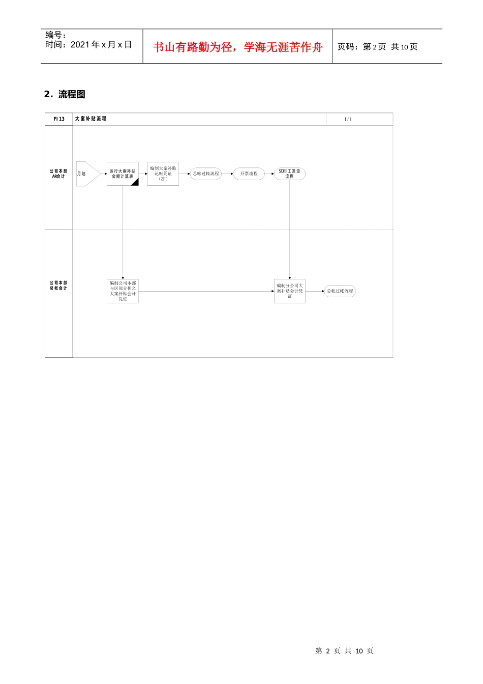 第十三章-FI13_大案补贴流程_第2页