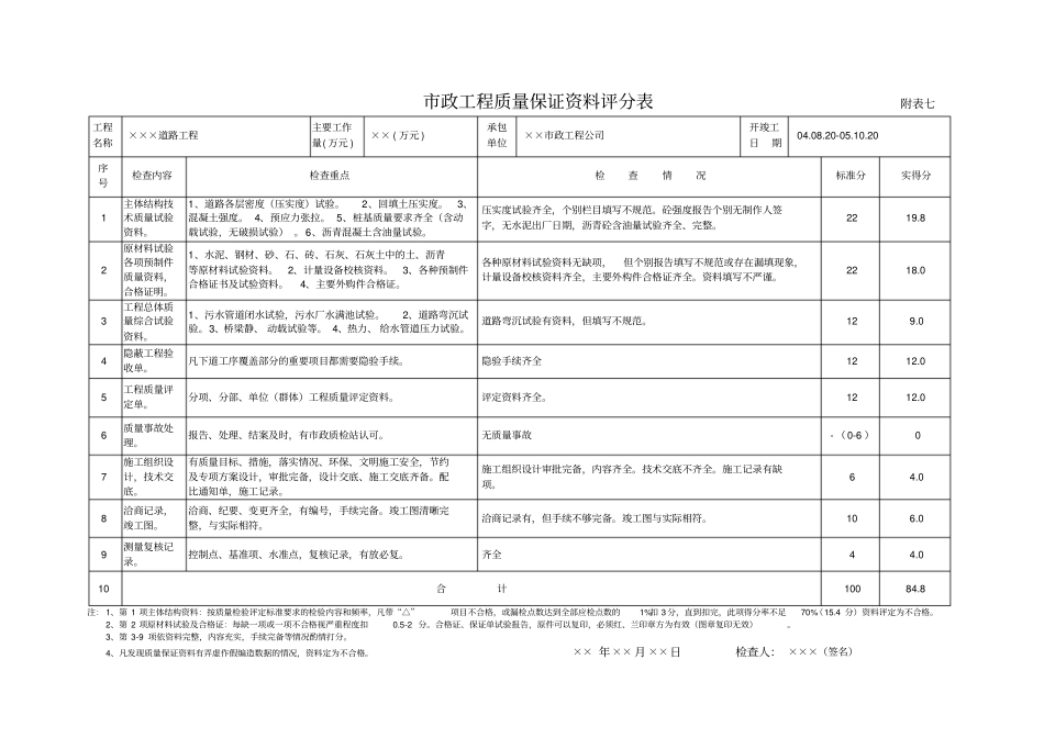 市政工程竣工验收表格(范本)_第2页