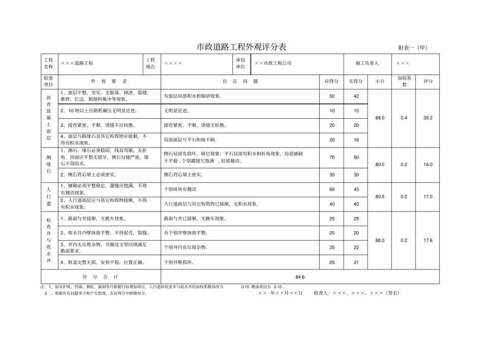市政工程竣工验收表格(范本)_第3页