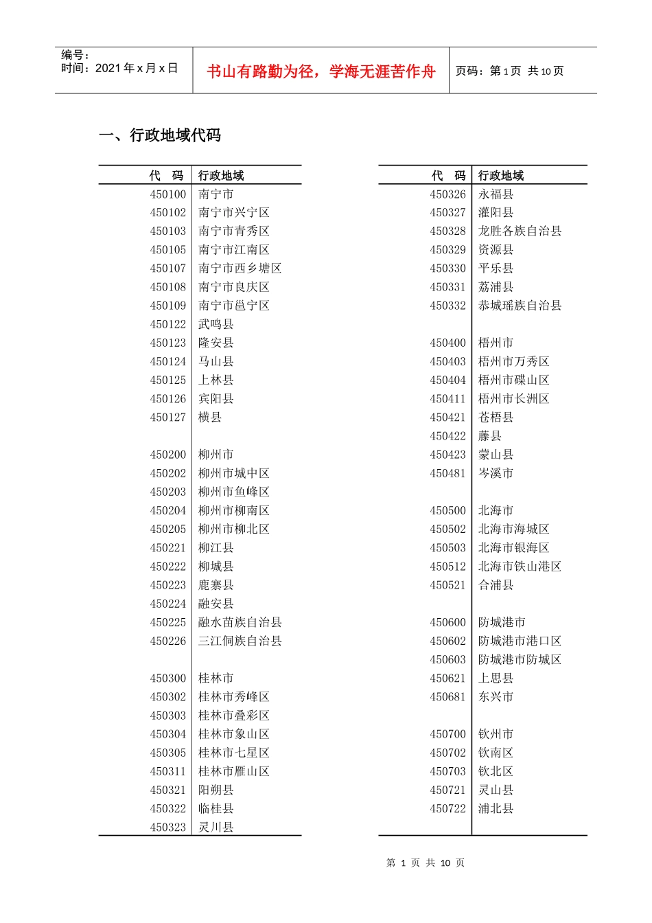 科学研究与技术开发计划项目执行情况调查代码手册_第2页