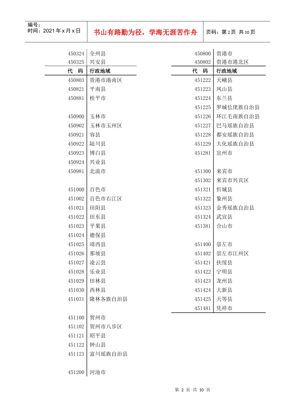 科学研究与技术开发计划项目执行情况调查代码手册_第3页