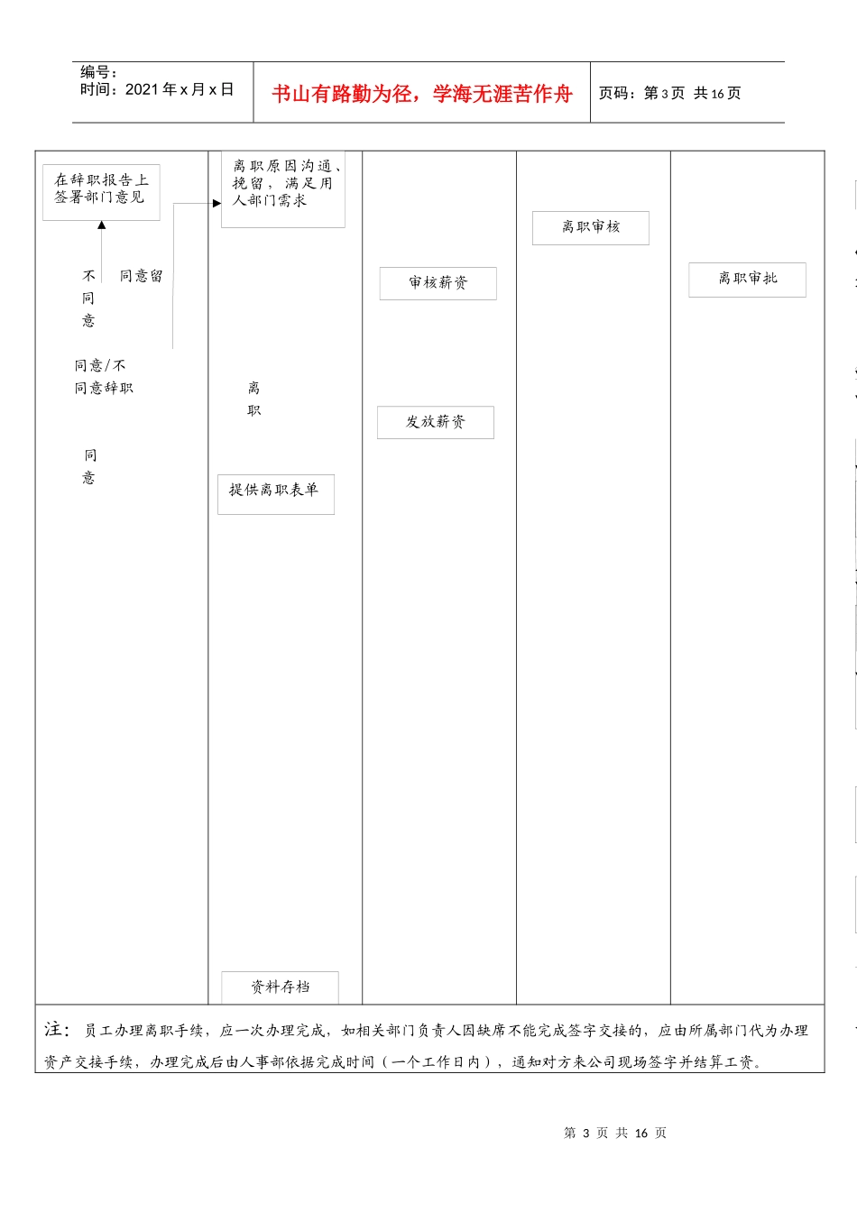离职管理作业规程定稿0_第3页