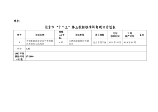 第五批风电核准项目清单