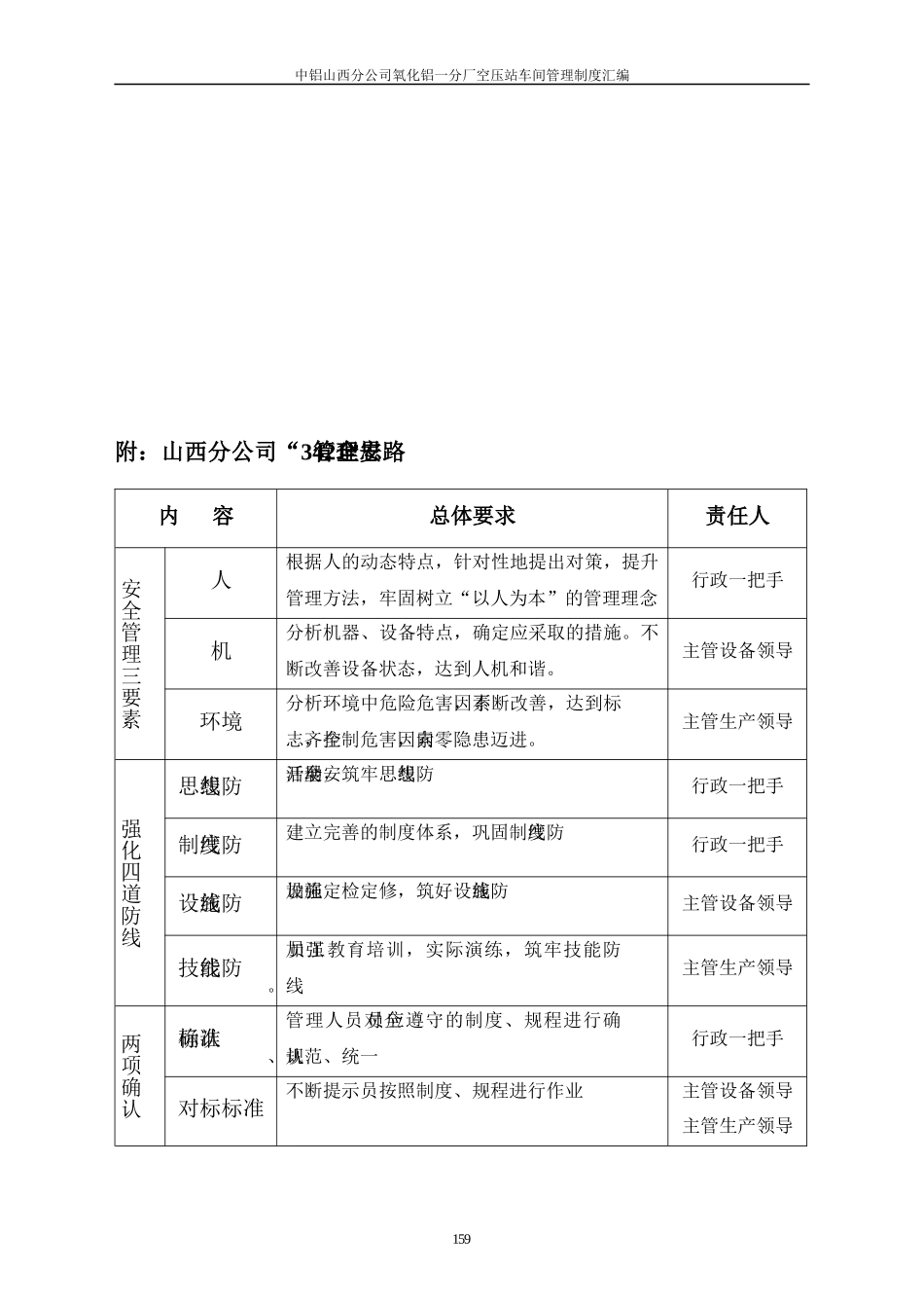 第四篇空压站安全管理制度_第3页