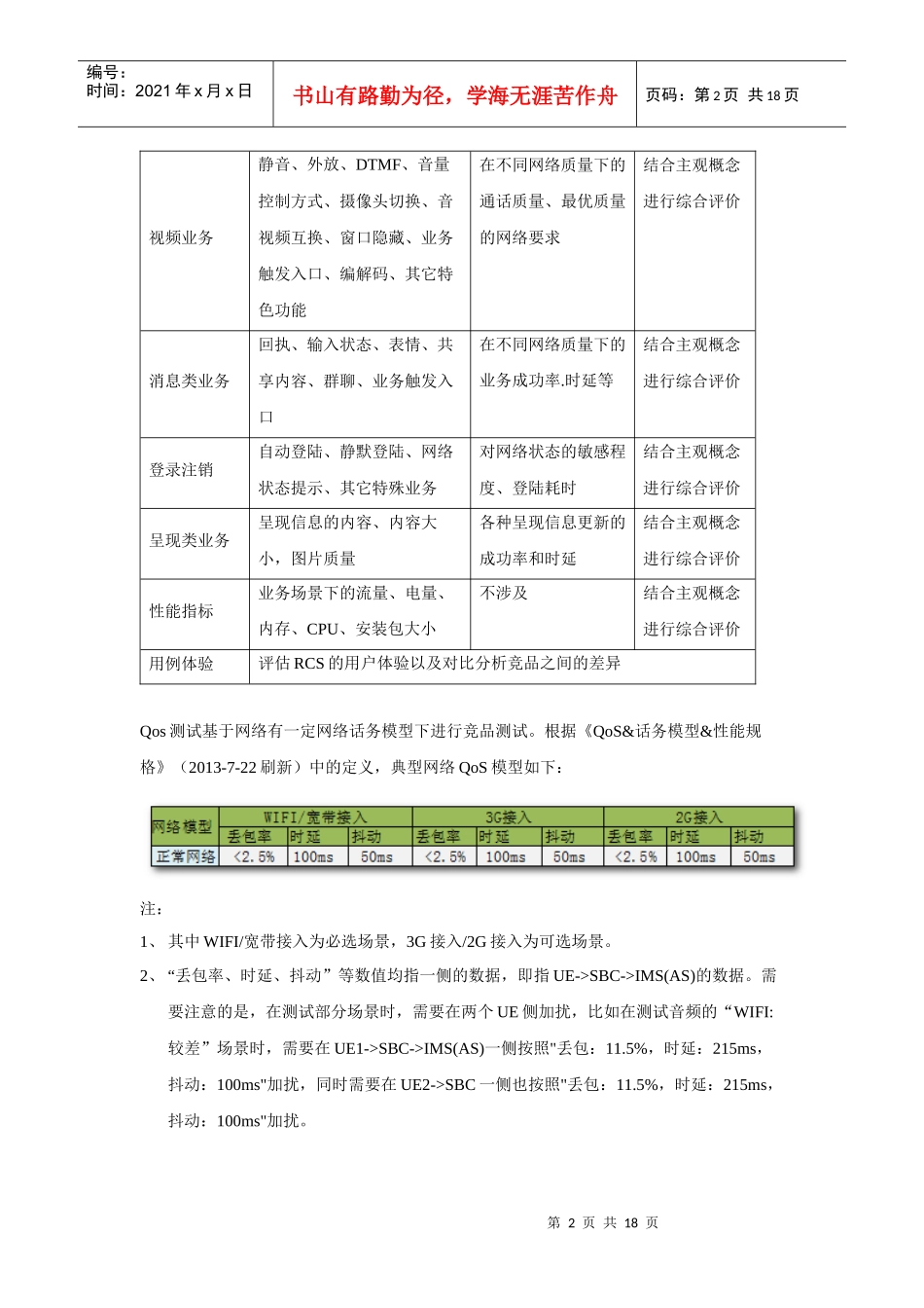 竞品分析测试方案_第2页